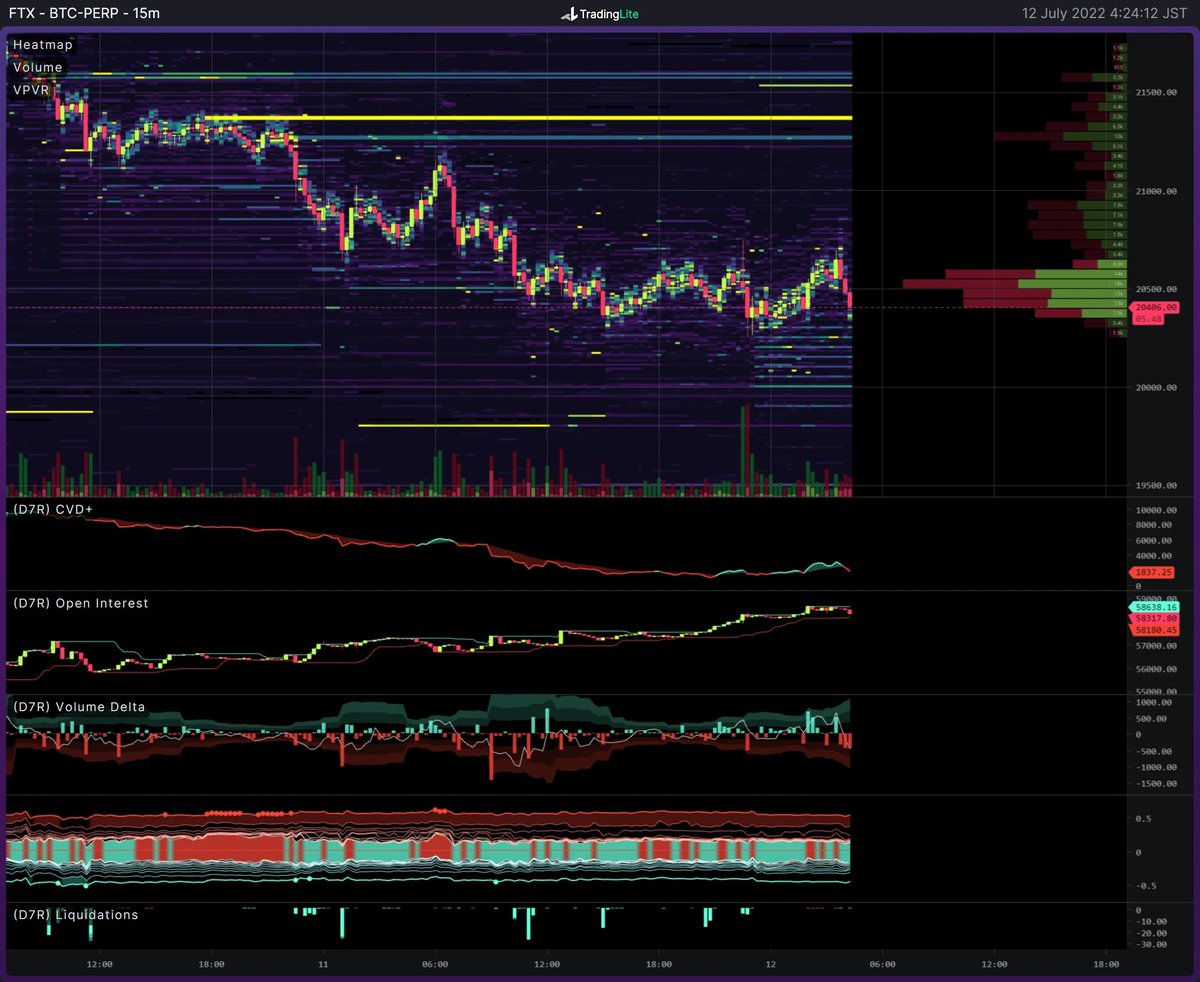 ビそろそろ一旦リバっても良さそうなもんだが

知らんけど