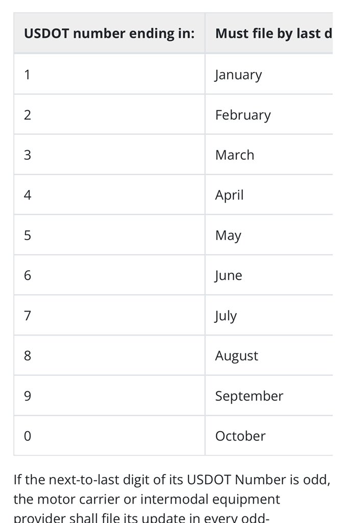 __melvira__'s tweet image. For the month, this chart on the #FMCSA website says which month you need to file in (by the last day of the month). Check the last number of your #DOTNumber for this one.