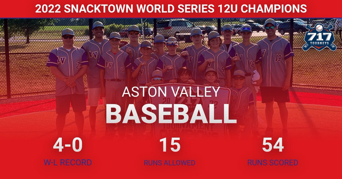 717Tourneys's tweet photo. Congrats to the Aston Valley Baseball squad on taking home the rings in the 2022 Snacktown World Series!! 

These guys battled some tough teams on the turf this weekend to take home the rings!!  

Congrats guys and good luck the rest of the season!! https://t.co/p4L3JfH6by