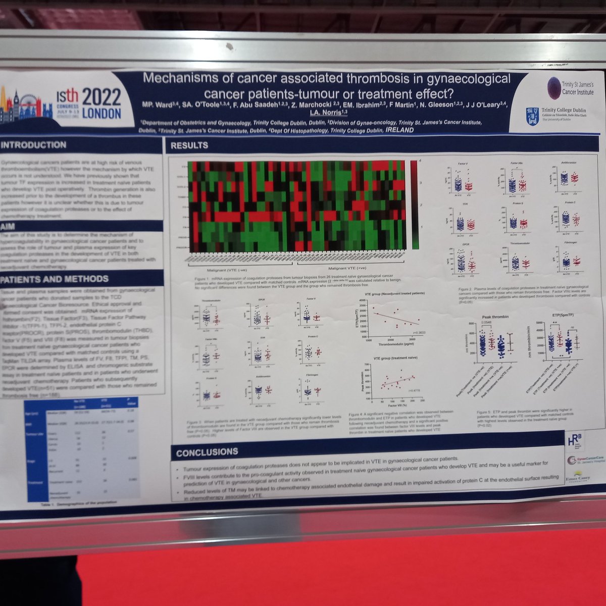 Delighted to present 2 posters on behalf of @wardm6TCD at #ISTH2022 on our work on #thrombosis and platelet biology in #gynaeonc. @TCDTMI @CancerInstIRE @OvarianCancerDY @EmerCaseyFndtn @hrbireland