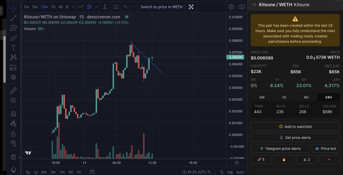 Kitsune is taking tf offff <a href="/Crypto_Joker69/">Joker69</a>