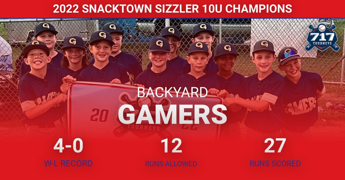 717Tourneys's tweet photo. Congrats to the Backyard University Gamers on taking home the banner in the 10U 2022 Snacktown Sizzler!!  

These guys made it thru a rainy Saturday wait to come out and win 4 games on Sunday!! This was a really tough division and a banner this team should be proud of. https://t.co/WGyokLTWzr