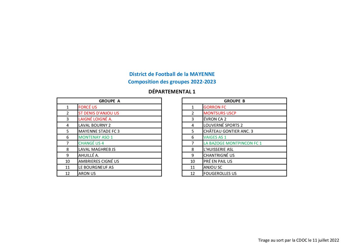 District Foot Mayenne tweet media