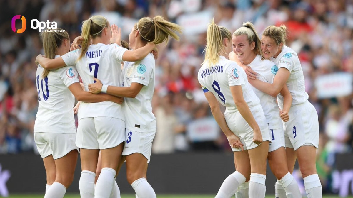 OptaJoe's tweet photo. 6 - In one half, England have equalled the most goals ever scored by a team in a full game in UEFA Women's Euros history (Germany 6-2 v England in 2009 and England 6-0 v Scotland in 2017). Floodgates. https://t.co/R2L5xCEcnn