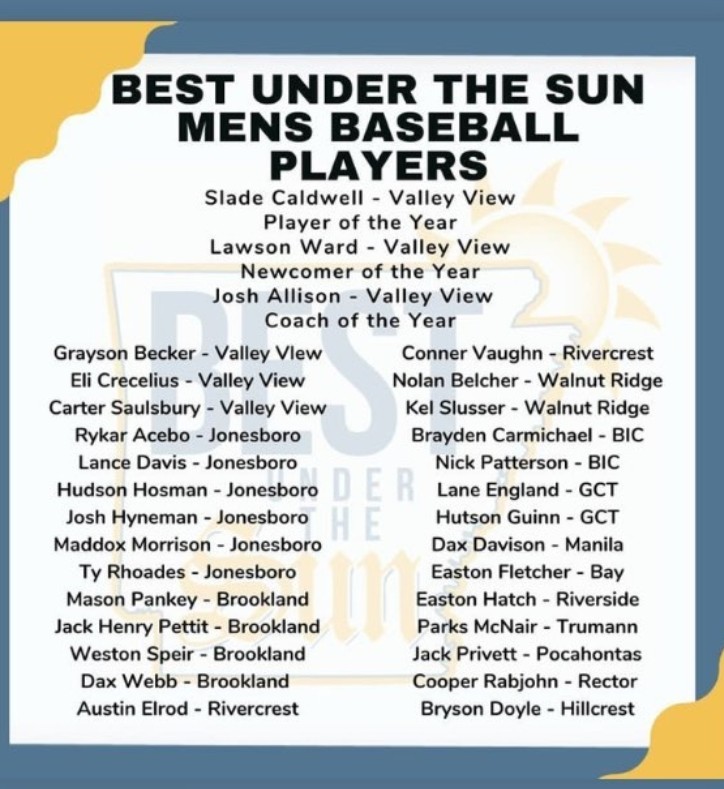 Congratulations to <a href="/jackhenrypetti1/">Jack Henry Pettit</a> <a href="/daxwebb2024/">daxton</a> <a href="/MasonPankey/">Mason Pankey</a> <a href="/westonspeir/">westonspeir</a> for being named to the Best Under The Sun Baseball Team!