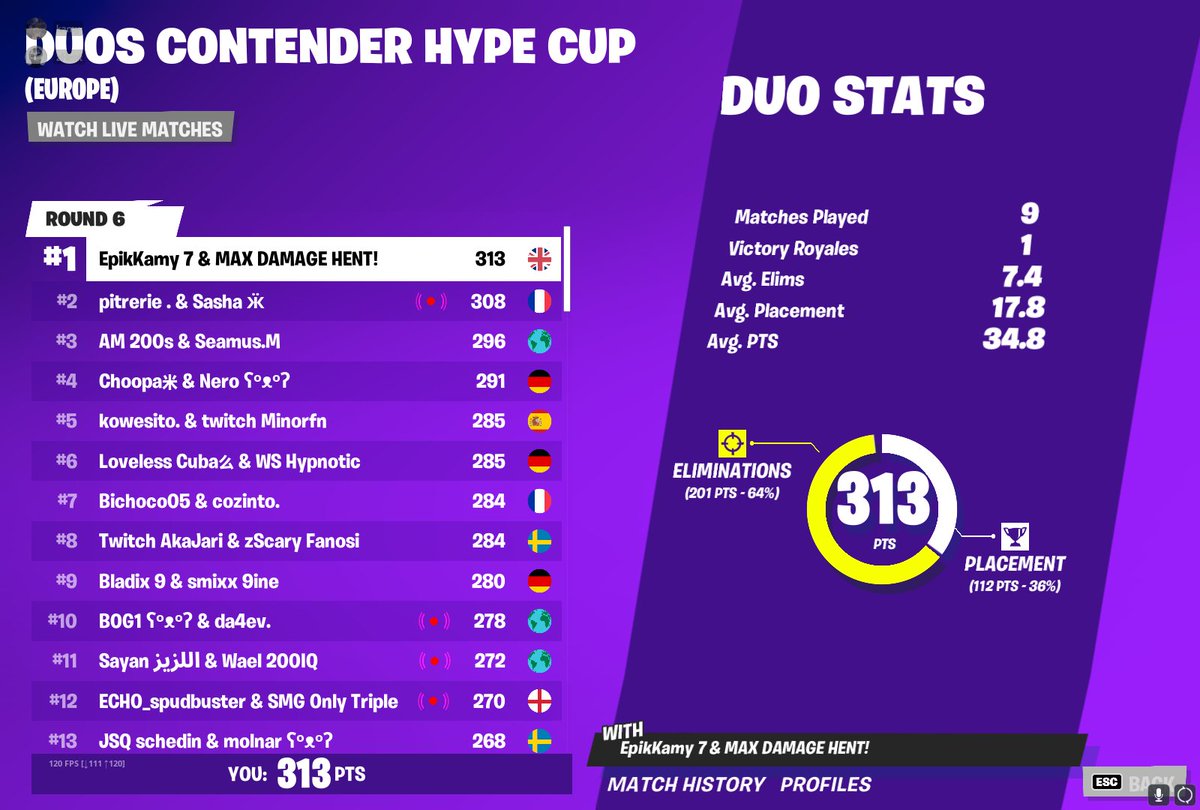 1upAPEX's tweet photo. 1st in Contender Hype Cup 🏆 w/ @Kxmyfn https://t.co/1NXO5DpTUf