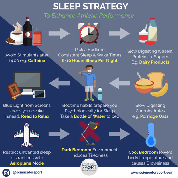 mccshawaii's tweet photo. Your sleeping habits play a big role in your health, wellness, and performance as a Marine. Adopt these nine sleep strategy tips when looking to enhance your athletic performance. https://t.co/50jVLCLVo8