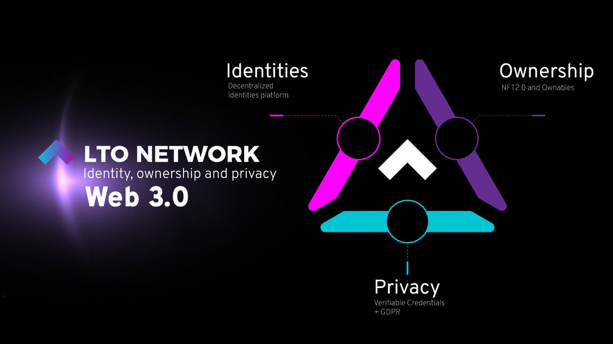 Feliciano_ONE's tweet photo. One of the many sollutions of $LTO
💥 Decentralized Identifiers
Allowing LTO Network to be used as an identity
platform. Any account can be resolved as DID.
Multiple ciphers/curves are supported (natively).
#DID #Proofy #CryptoNews #blockchain https://t.co/T9ImQE527F