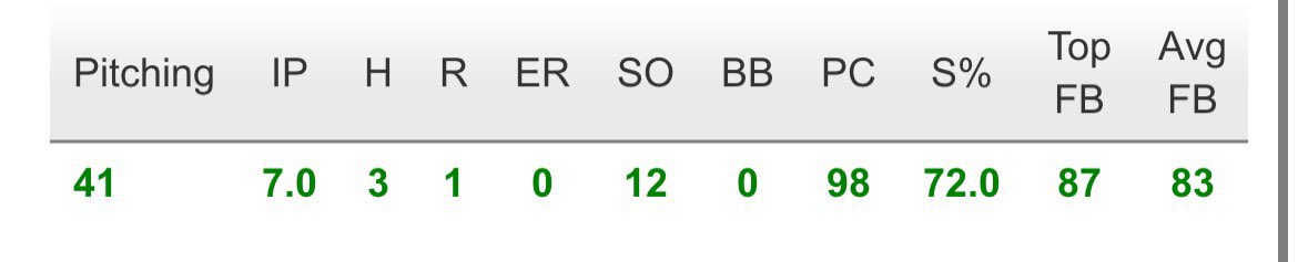 Denny Van Pelt tweet media