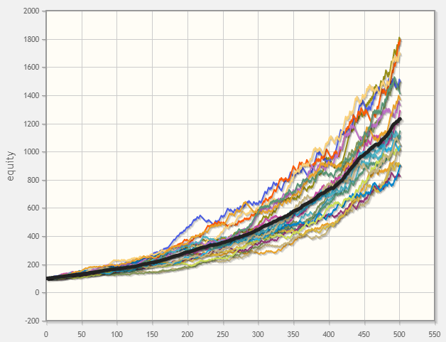 DoopieCash's tweet photo. STOP chasing pipedreams
You don't need to be a 145 IQ trader or follow a complicated system with an 'insane' edge

All you need to be is an average Joe with:  

- 1:2 Risk Reward  
- 50% win rate to be profitable 
(YES...even a 40% will do the trick🤫)

#trading #bitcoin #crypto https://t.co/zxfE2UoGtS