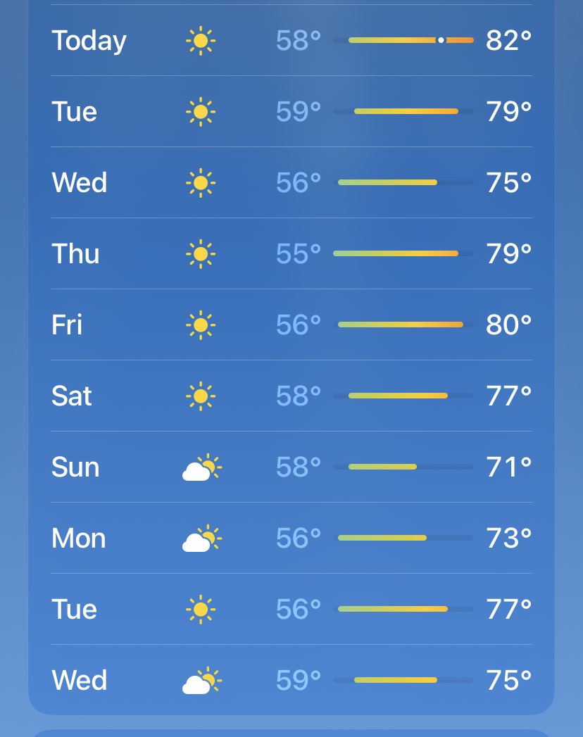 KSeattleWeather's tweet photo. Not too hot, not too cold: This is exactly why Seattle summers are the best in the nation. Downright pleasant! https://t.co/IwFGjfheS4