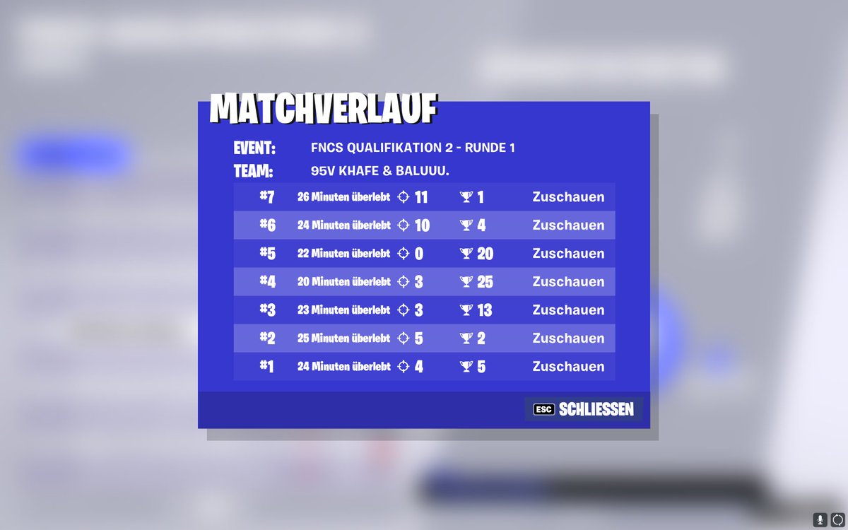 khafetasse's tweet photo. 131 Points Week 2, didnt play a week but still qual, @baluuufn gottes igl und bestes duo LFG https://t.co/ZpB2L3y8Vo