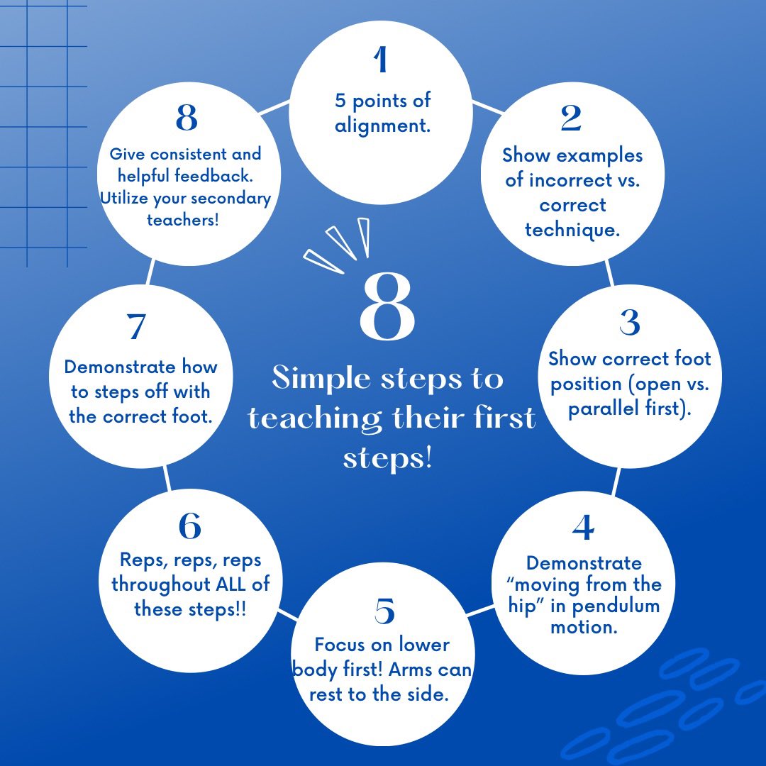 It is essential for your band’s student leadership team to continue developing their teaching skills for a successful program. How can you improve your own skills before summer band camp? Check out these easy steps and practice with your peers! 
#connection #empower #SASI2022
