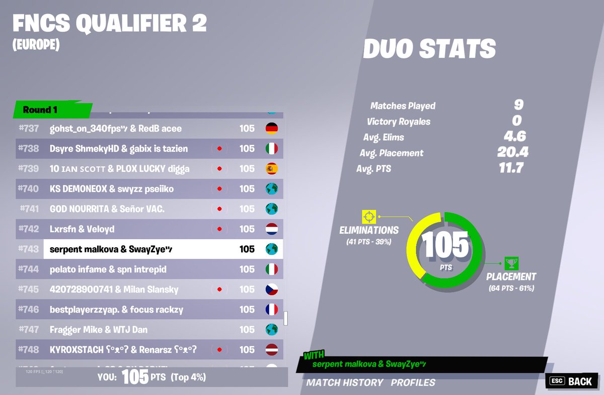 Qualed For Fncs Round 2