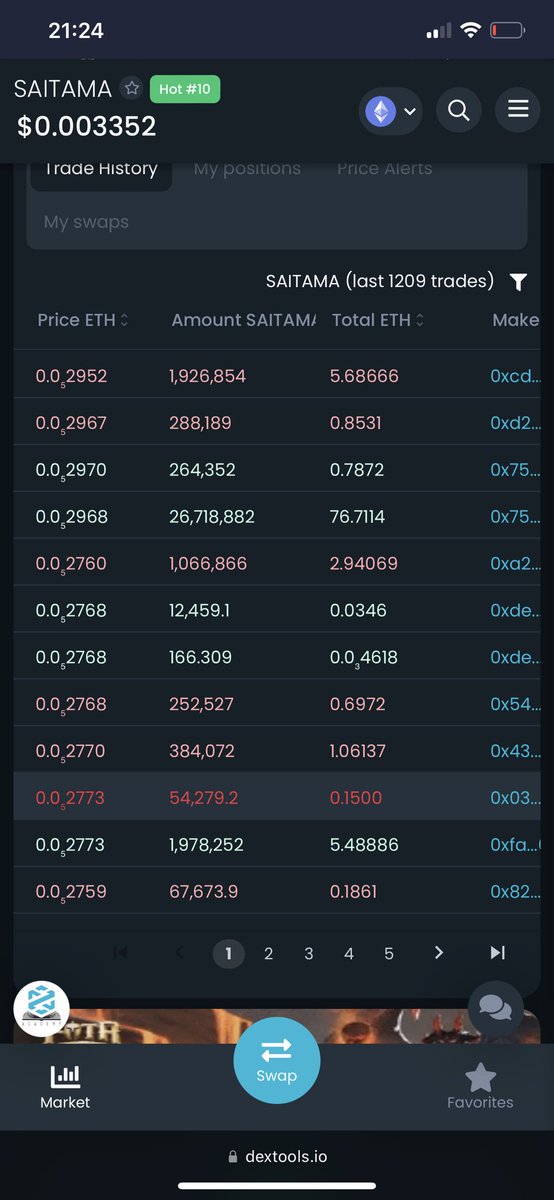 76 eth #Saitama buy!!! 💹💹

Wait till #SaitaPro is released you’ll see these kind of buys on a regular 😉