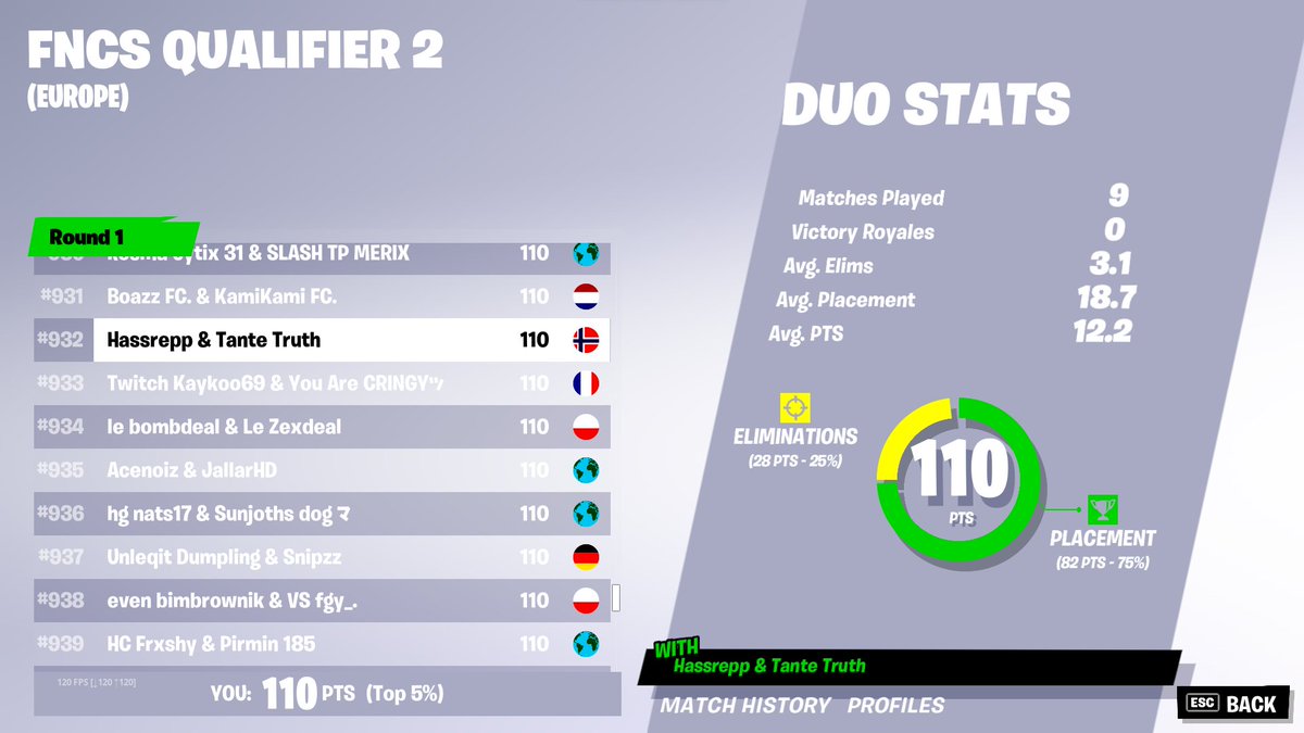 TanteTruthFN's tweet photo. Qualified with @hassrepp
#Play2Play https://t.co/xLt1Sc1aNe