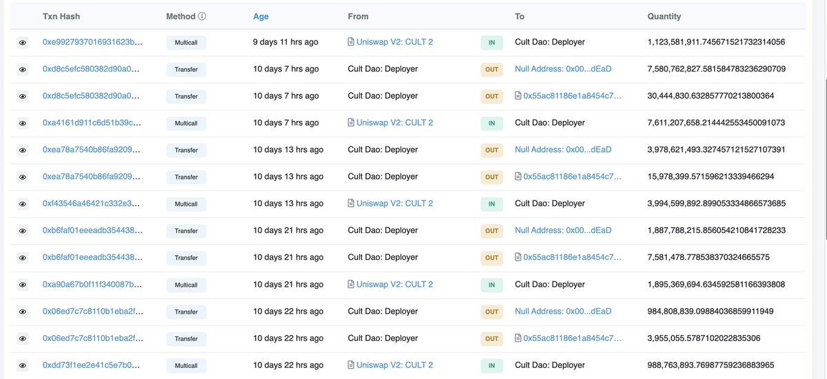 MrO.CULT 🩸🩸🩸 (@mromodulus) on Twitter photo 375 ETH of $CULT has been bought back & burned over the past 10 days🔥 375 ETH of $CULT has been bought back & burned over the past 10 days🔥