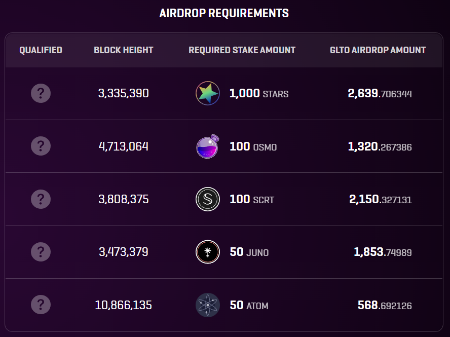 Cosmos_Airdrops's tweet photo. Airdrop 🪂

👉 https://t.co/PAVIqc1DXh check if you get!

Airdrop for $STARS $OSMO $SCRT $JUNO $ATOM 
Claim is ~ 8 days, we don't know much about the project at the moment, new project! 🤔 https://t.co/Ok4ZjrLykZ