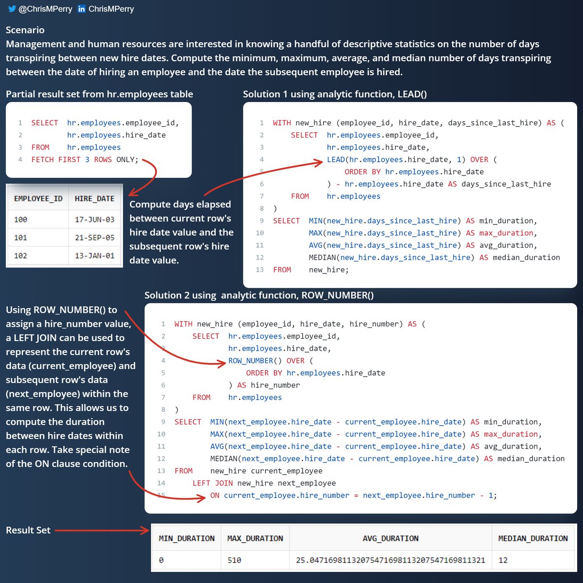 ChrisMPerry's tweet photo. Link
https://t.co/tWjsNb4Mgf

#SQLShortReads #Data #DataScience #DataAnalytics #DataFam https://t.co/50VJJnGNTt