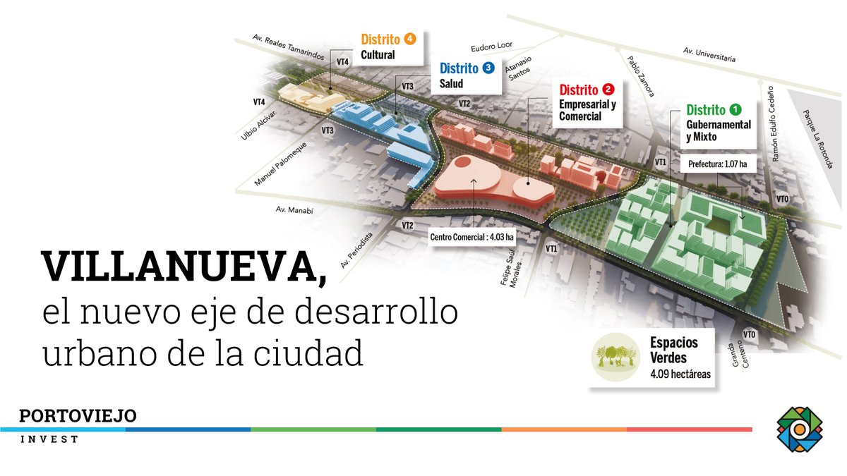 #Megaproyectos| Parque urbano y de negocios Villanueva

Villanueva establece un concepto innovador dentro del ámbito inmobiliario en la provincia, desarrollado en el antiguo aeropuerto. 

Conoce más del proyecto👉 bit.ly/3O0hRTA
