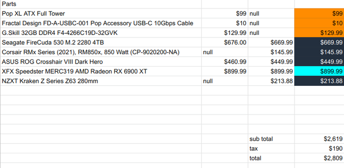 Finally put together a new 5950x build. Excited to put it together! Now I need to figure out what to