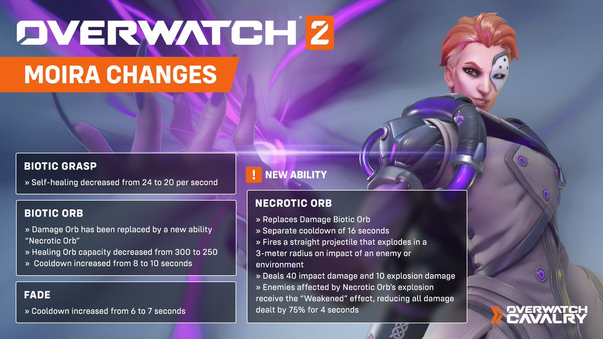 OWCavalry's tweet photo. 🔮 Moira Changes: New 'Necrotic Orb' Ability

Biotic Orb has been split into two abilities on separate cooldowns: Biotic Orb and Necrotic Orb. https://t.co/A49n2iJl1U