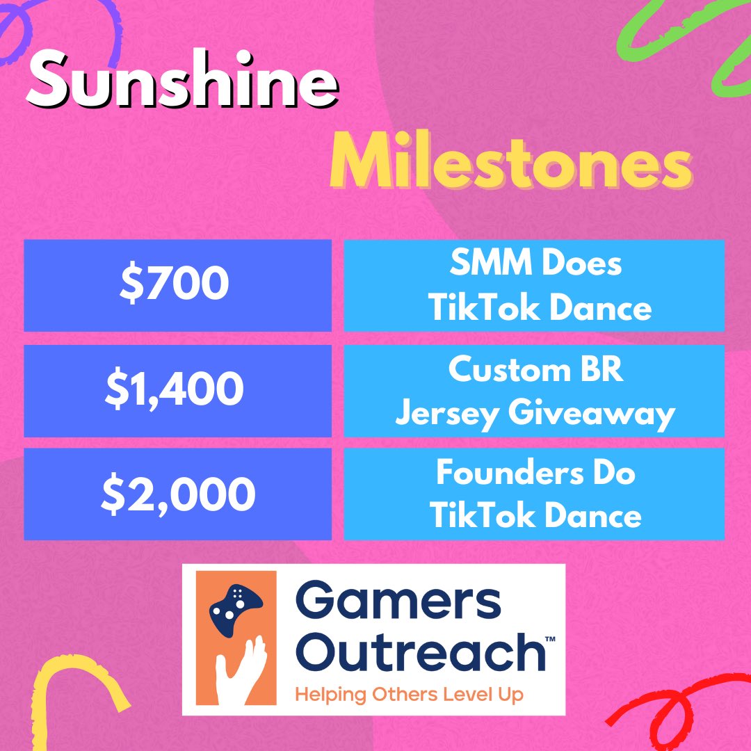 BeyondRanked's tweet photo. 🚨ATTENTION TWITTER USER🚨

We are only $286 away from me doing a TikTok dance 🕺 

I promise you it will be worth it 😁

Donate here👇:
https://t.co/es8yjYYlnP

#Sunshine https://t.co/giWUyymhNF