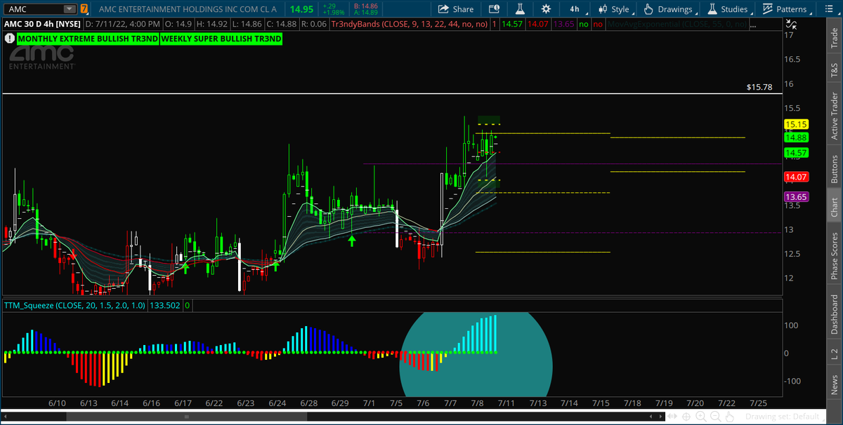 Tr3ndyJon's tweet photo. The #TrendyEdges dont lie.
$GME is interesting and possible squeezing for a move. Edge/Supply is the issue
$AMC 2nd pic looks primed , Bulls need 15.78
#TimingIsTheVariable
#amc #gme #StocksInFocus #stockmarket https://t.co/THGVF6oKRU