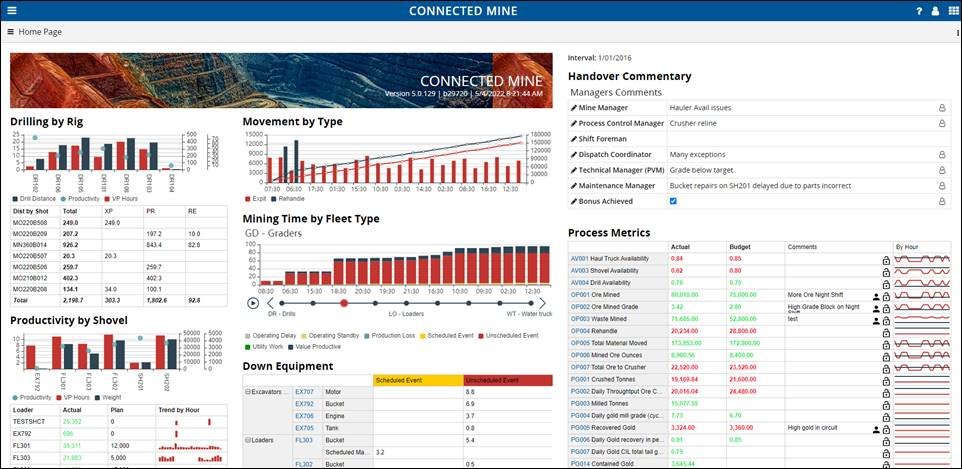 im_mining's tweet photo. Historically each @CatMining #MineStar™ capability eg Fleet, Terrain, Health has different reporting tools for captured data. @CaterpillarInc launches its Cat #MineStarReporting platform, a reporting &amp; analytics product that can consolidate MineStar info https://t.co/eeTj9n0Bge https://t.co/HKgLufpkuC