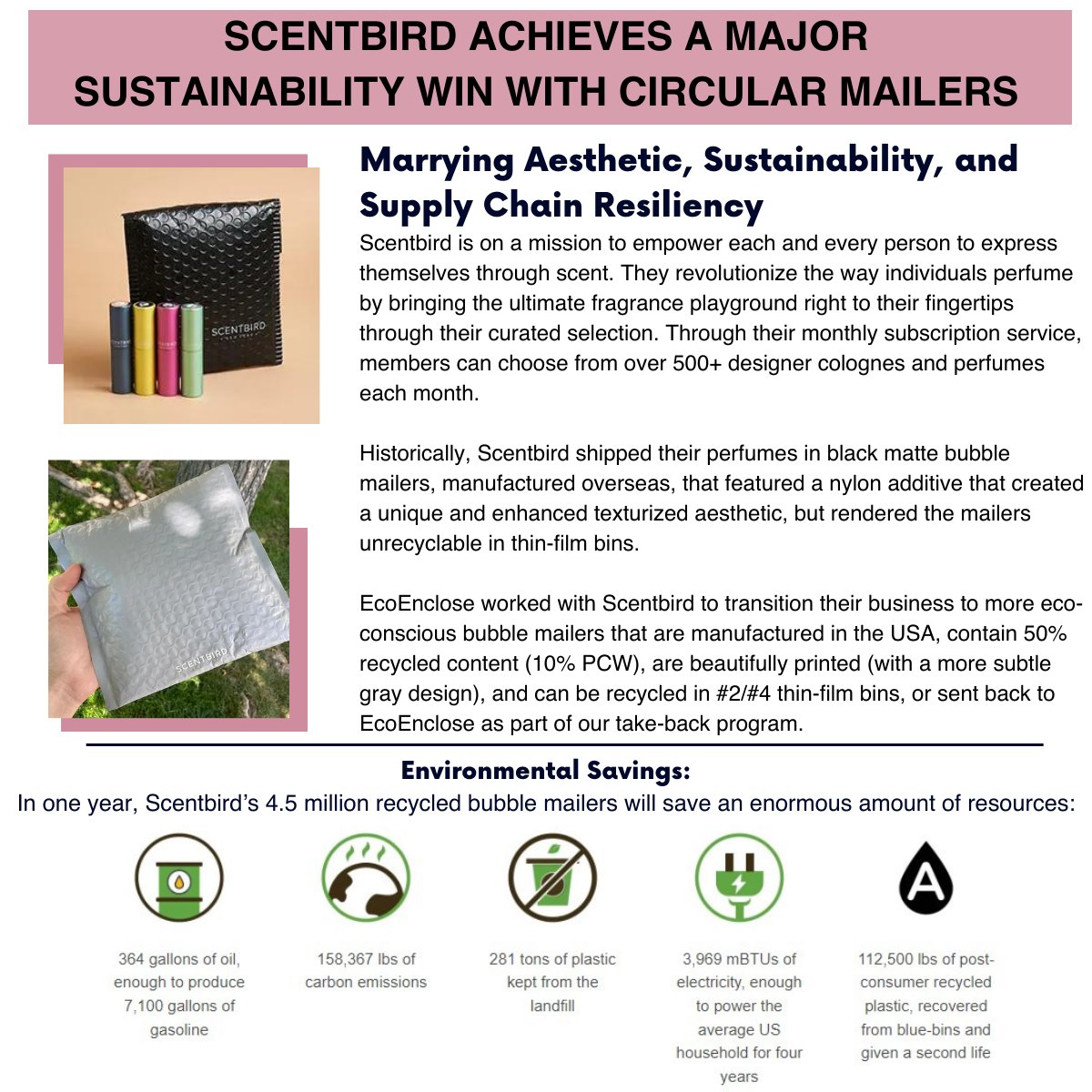 EcoEnclose tweet media