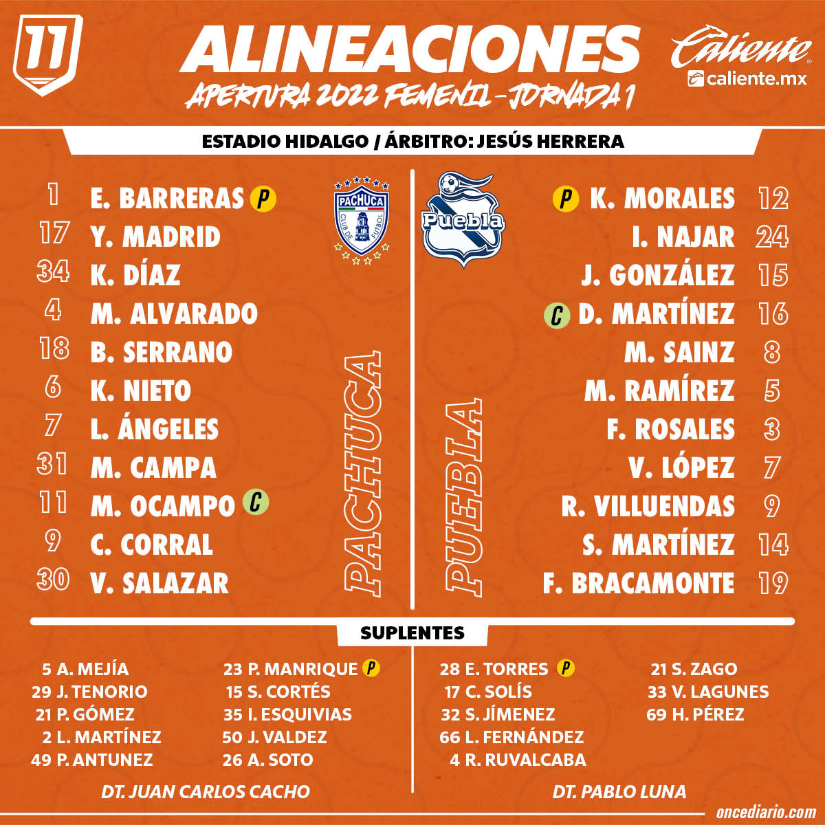 Alineaciones del Pachuca Femenil vs. Puebla Femenil