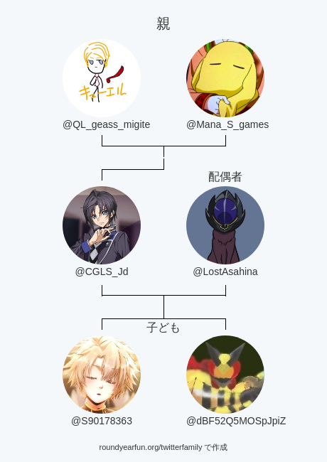 CGLS_Jd's tweet photo. 私のTwitter家族:
親: @QL_geass_migite @Mana_S_games
配偶者: @LostAsahina
子ども: @S90178363 @dBF52Q5MOSpJpiZ

via https://t.co/mzoDxUnKIs

⠀ https://t.co/bXqVVnatbe
