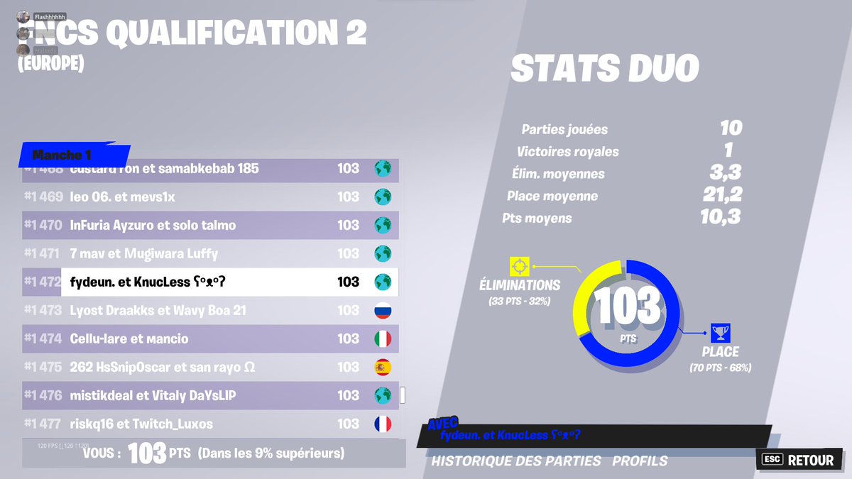 Fydeun's tweet image. Qual fncs week 2 w/@KnucLess7 ( pendant 5 games la storm était contre nous zero luck )