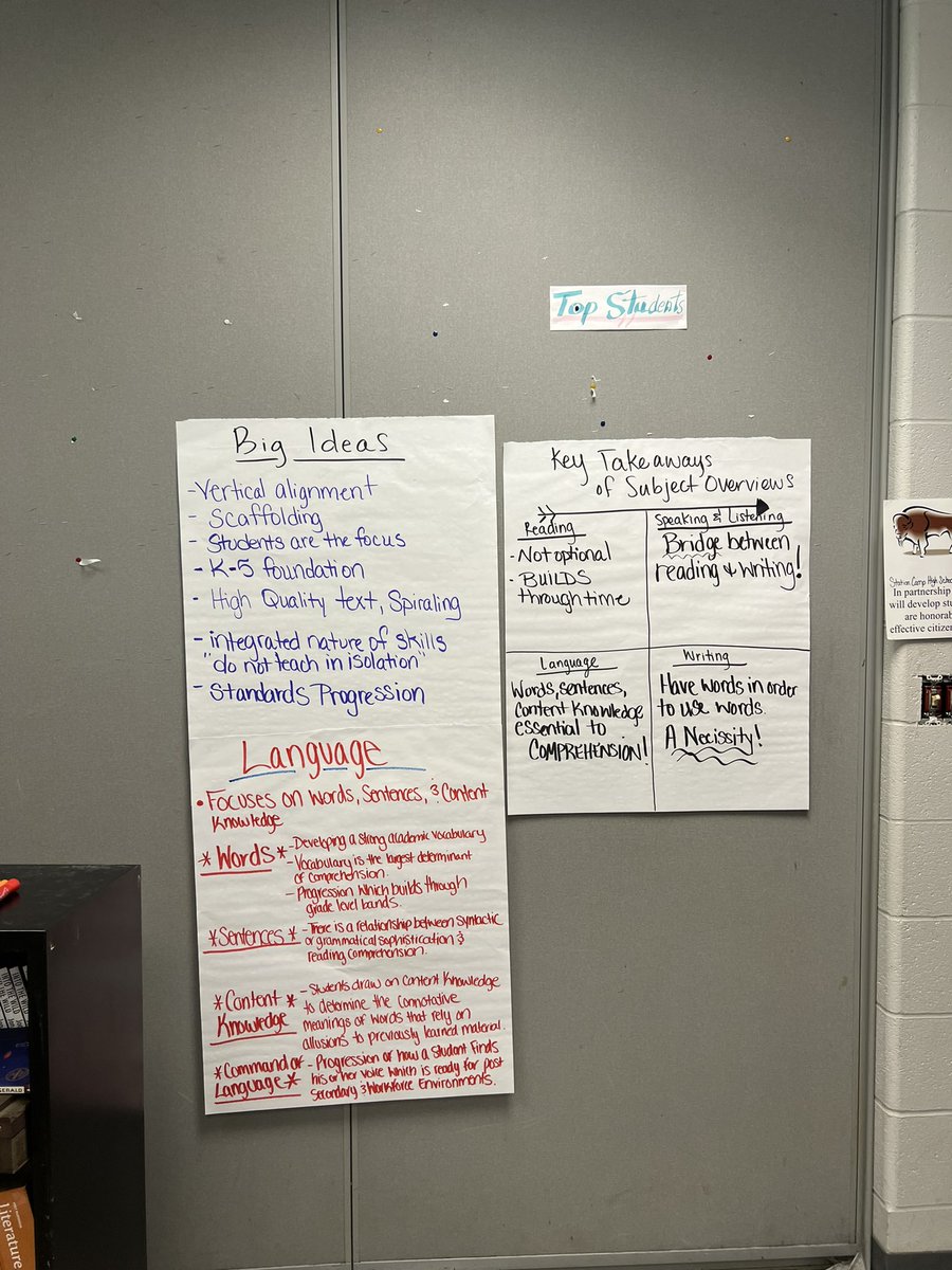 I loved spending the day with these awesome teachers looking at standards from a whole new perspective! So excited to see how they use this knowledge this year! <a href="/pl_scs/">Sumner County Schools Professional Learning</a> @co_sumner  <a href="/KJonesTeach/">Kayce Jones</a> #sumnerachieves <a href="/TeachHigh32/">Kim High</a> <a href="/TEACH_Lawson/">April Lawson</a> <a href="/KarenMedana/">Karen Medana</a>