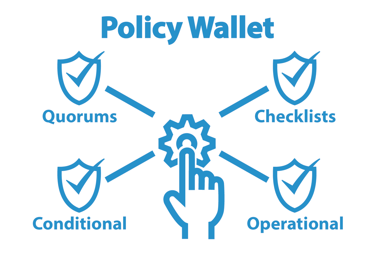 #DigitalAsset custodians, exchanges, banks and other FI's require wallets with advanced policies and control. This blog by <a href="/SepiorCorp/">Sepior</a>  highlights the power of wallet policies, self-hosting, and advanced security! #policywallet, #cryptocurrency, #fintech  sepior.com/blog/self-host…