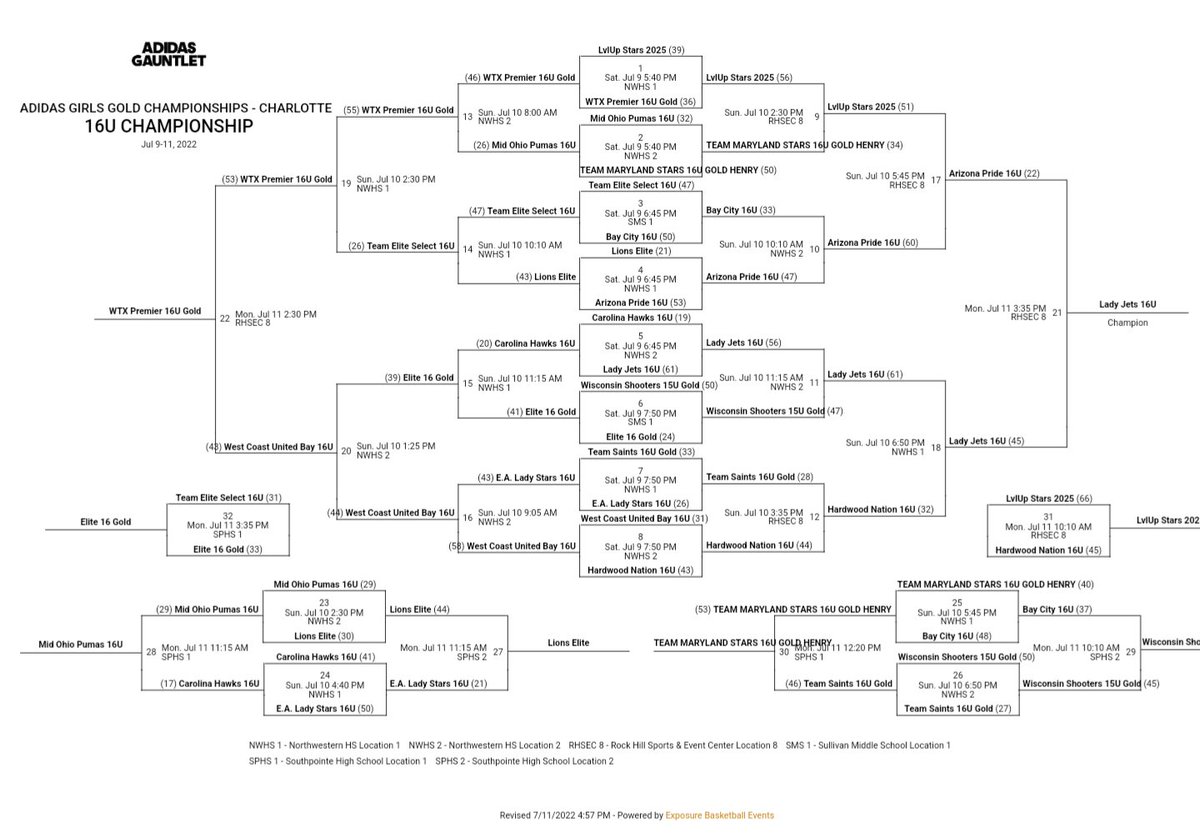 2022 Adidas Gold Charlotte Champs!! 
2024 Lady Jets Elite-Lewis!!
Check out the scores! This just isn't fair 😂😂😂  A team full of '25s and '26s just continue to dominate older '24 girls! Congrats @ladyjetselite <a href="/Simone_2026/">Simone Richmond</a> <a href="/GunterJaidyn/">Jaidyn Gunter💫 Jai Hoop 10</a> <a href="/JaidynGunter/">Jai Hoop 10 💫</a> <a href="/JacyAbii/">𝕁𝔸ℂ𝕐 𝔸𝔹𝕀𝕀</a>  <a href="/PowellPressley/">Pressley Powell</a>