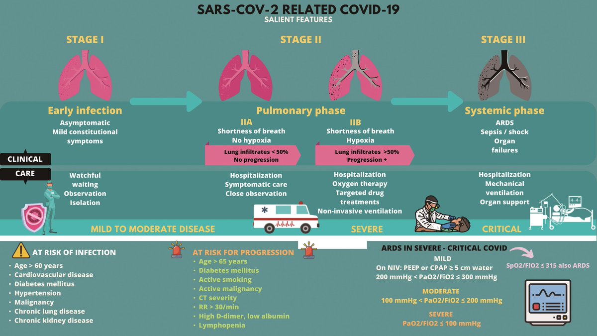 Xia & He Publishing (@xiahepublishing) on Twitter photo In this exhaustive review, we critically review the impact of #COVID19 on the liver and in chronic liver disease and cirrhosis patients. #livertwitter
Researchers: <a href="/theliverdr/">TheLiverDoc™</a> <a href="/drkamnakakkar/">Dr Kamna Kakkar</a> <a href="/JosephMoby/">Moby Joseph</a> <a href="/SRajesh_IR/">Rajesh Sasidharan</a> <a href="/drpaugustine/">Dr. Philip Augustine</a> <a href="/Rajagiri_Hosptl/">Rajagiri Hospital</a>
🆓xiahepublishing.com/2310-8819/JCTH… In this exhaustive review, we critically review the impact of #COVID19 on the liver and in chronic liver disease and cirrhosis patients. #livertwitter
Researchers: <a href="/theliverdr/">TheLiverDoc™</a> <a href="/drkamnakakkar/">Dr Kamna Kakkar</a> <a href="/JosephMoby/">Moby Joseph</a> <a href="/SRajesh_IR/">Rajesh Sasidharan</a> <a href="/drpaugustine/">Dr. Philip Augustine</a> <a href="/Rajagiri_Hosptl/">Rajagiri Hospital</a>
🆓xiahepublishing.com/2310-8819/JCTH…