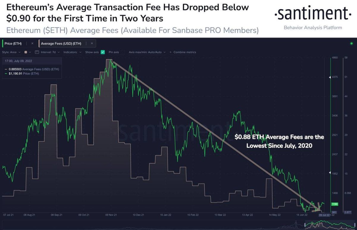 ELeeyalin's tweet photo. ⚡️ Santiment

▫️ As we approach mid-July and the next Fed decision, Bitcoin social sentiment has shown unprecedented optimism this week. Ideally, the skeptical crowd will remain skeptical as prices rise with little resistance. https://t.co/3cmgHxmAOY