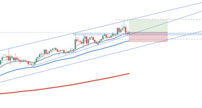 Forex_Signals05's tweet photo. USD/CHF - BUY
BUY AT: 0.98009
TAKE PROFIT: 0.98444
STOP LOSS: 0.97672 (33.7) https://t.co/pZThaELMbr