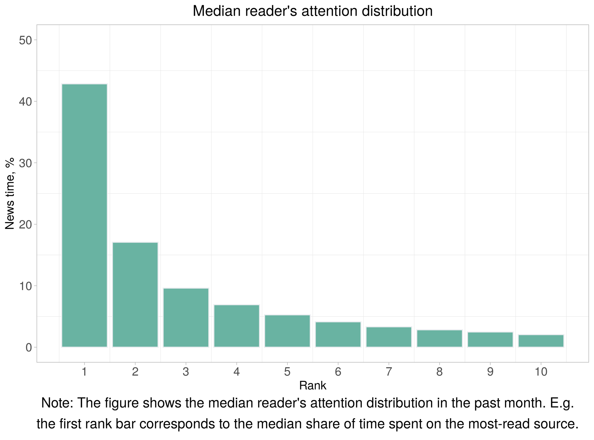 Beyond The Paywall On Twitter How Much More Time Do You Spend On Your beyond-the-paywall-on-twitter-how-much-more-time-do-you-spend-on-your