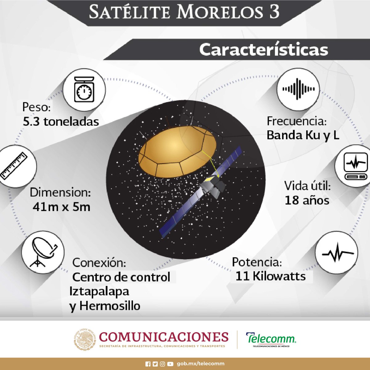 FinabienMex's tweet photo. #Entérate
El satélite #Morelos3 pesó 5.3 toneladas y tiene una vida útil de aproximadamente 18 años.
#Mexsat
#TELECOMM https://t.co/58BvFLfEMd