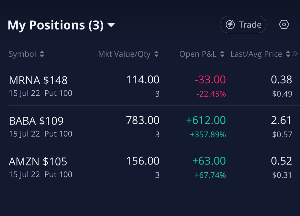 DeepTA__'s tweet photo. @jpsmith5804 @timothysykes @EvolvedTrader @thehonestcroock Yikes bad calls . This is how you do it https://t.co/pbyOkDYHrl
