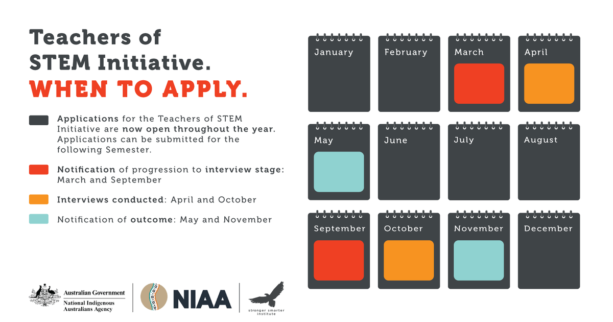 StrongerSmarter's tweet photo. Applications for Teachers of STEM Initiative are open throughout the year.
Apply now to be considered for the September interview notifications stage. Guidance on how to apply can be found here: https://t.co/tza1pNFfQD
@indigenous_gov #TeachersofSTEMInitiative #WomeninSTEM https://t.co/r8J2vWrpwQ
