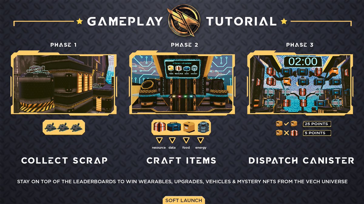 VECH (@the_vech) on Twitter photo BIG DAY TOMORROW!!! πππ#phoenixregiment <a href="/decentraland/">Decentraland</a>
<a href="/polygonalmind/">Polygonal Mind</a>
To help you prepare.. here is a tutorial graphic explaining the gameplay! BIG DAY TOMORROW!!! πππ#phoenixregiment <a href="/decentraland/">Decentraland</a>
<a href="/polygonalmind/">Polygonal Mind</a>
To help you prepare.. here is a tutorial graphic explaining the gameplay!