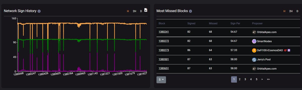 SmartStake's tweet image. s