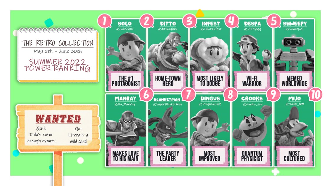 OlyTRC's tweet photo. Big shout outs to everyone who entered ULTIMATE THURSDAY and Monthly Mashers over the past 2 months! We're proud to announce our first Olympia power ranking! Congratulations to everyone who made it on. Details for our summer season rankings will be posted below. https://t.co/bGgvtxcxKT