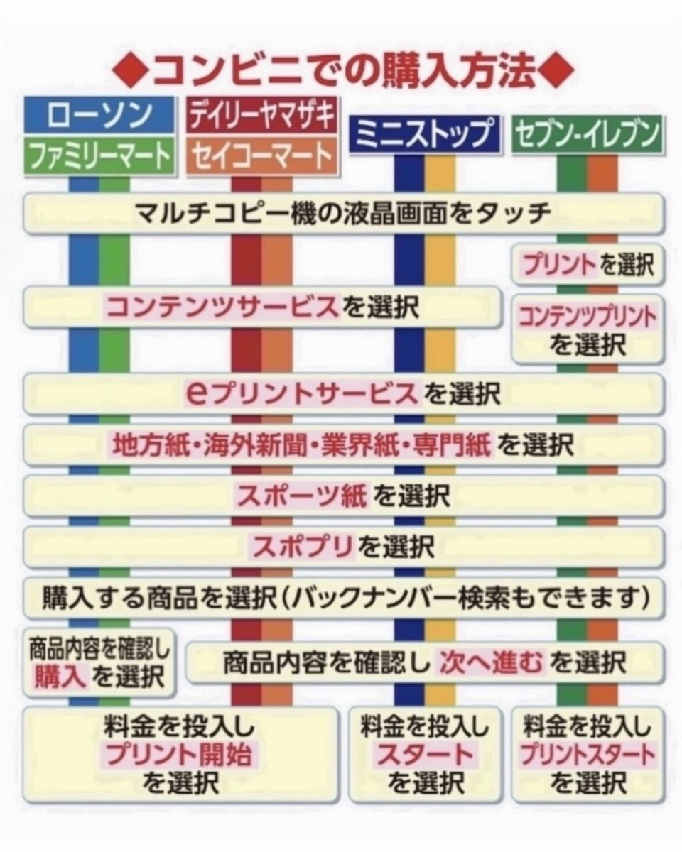 Sponichi_Carp's tweet photo. 【#スポプリ】

2022.7.8
🎏#秋山翔吾 選手 マルチデビュー2種

#carp #スポニチ #面担号外 https://t.co/BsXONiAV0R