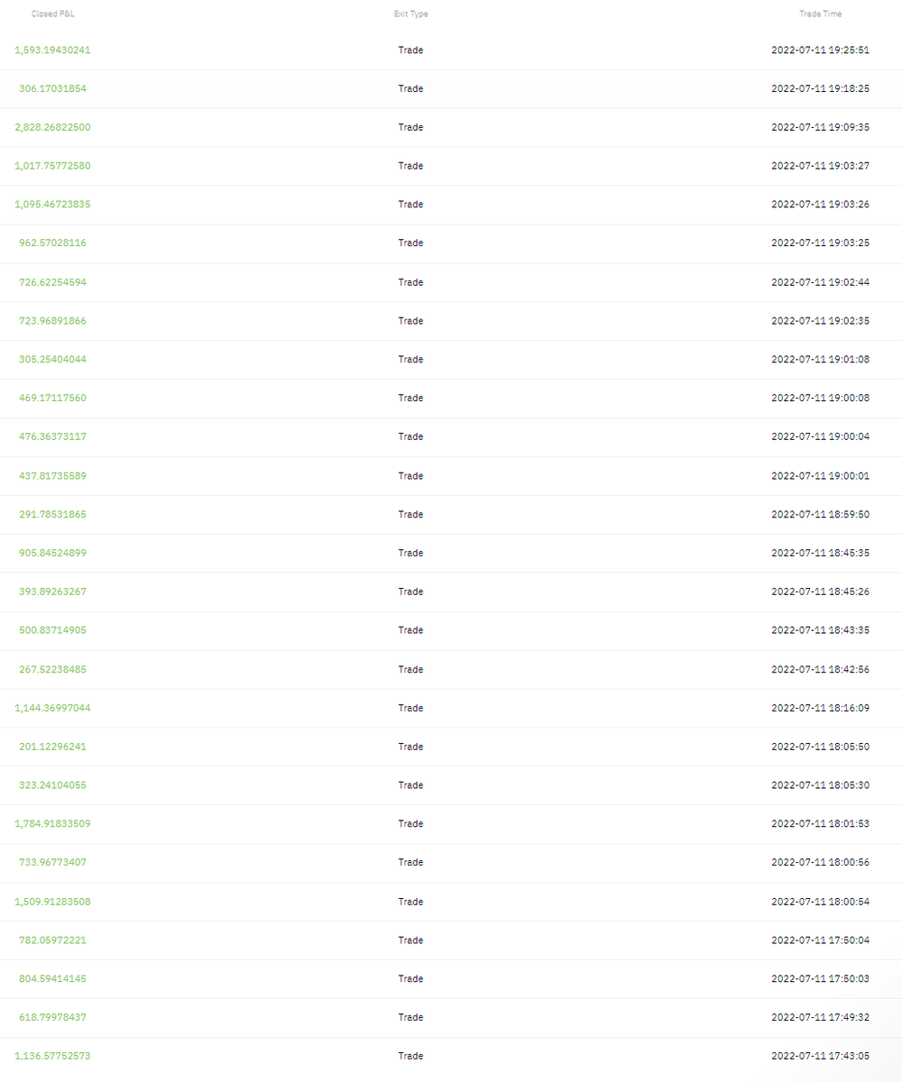 clory_eth's tweet photo. Daily profit: $68,190.19 USDT -- not a single loss on how many trades? 

W's all '22. https://t.co/fkczHvbqiG