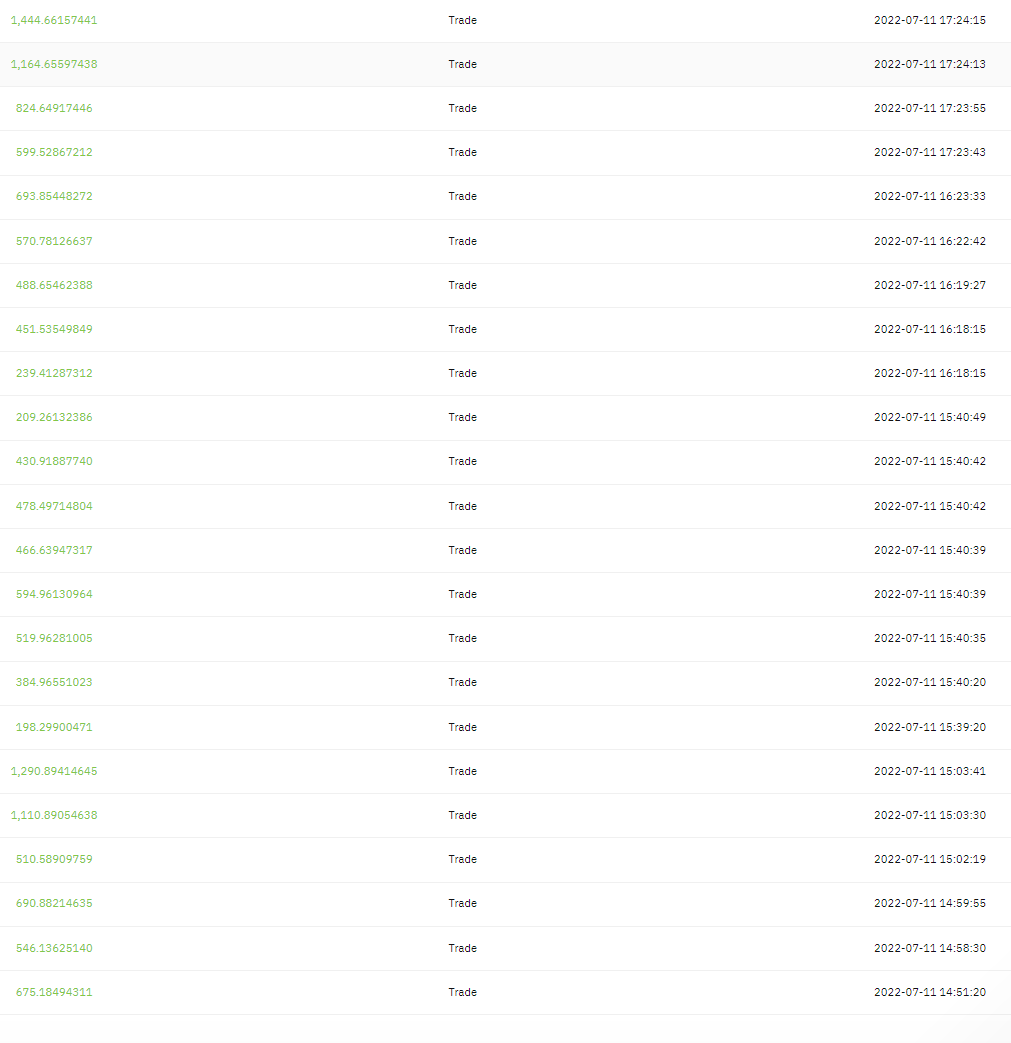 clory_eth's tweet photo. Daily profit: $68,190.19 USDT -- not a single loss on how many trades? 

W's all '22. https://t.co/fkczHvbqiG