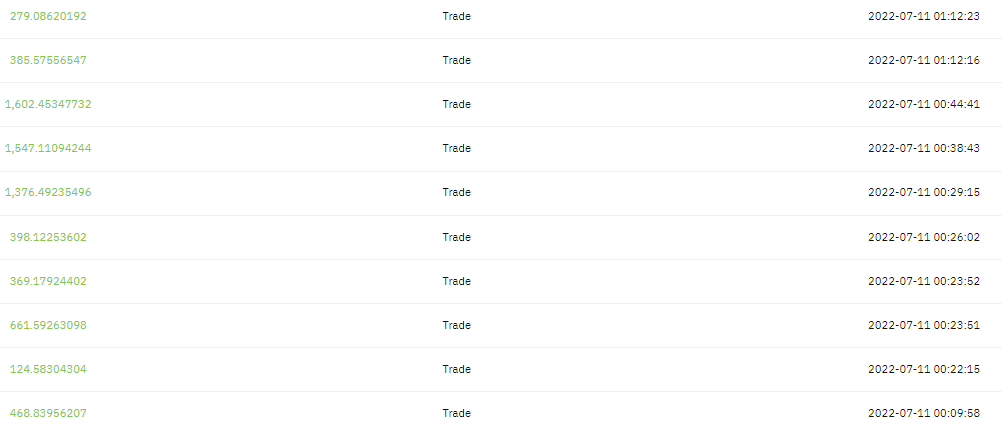 Daily profit: $68,190.19 USDT -- not a single loss on how many trades? 

W's all '22.